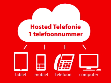 Hosted IP Telefonie